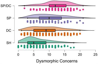 Appearance-related concerns in individuals with pathological skin picking—a comparison with individuals with dermatological conditions and skin-healthy controls